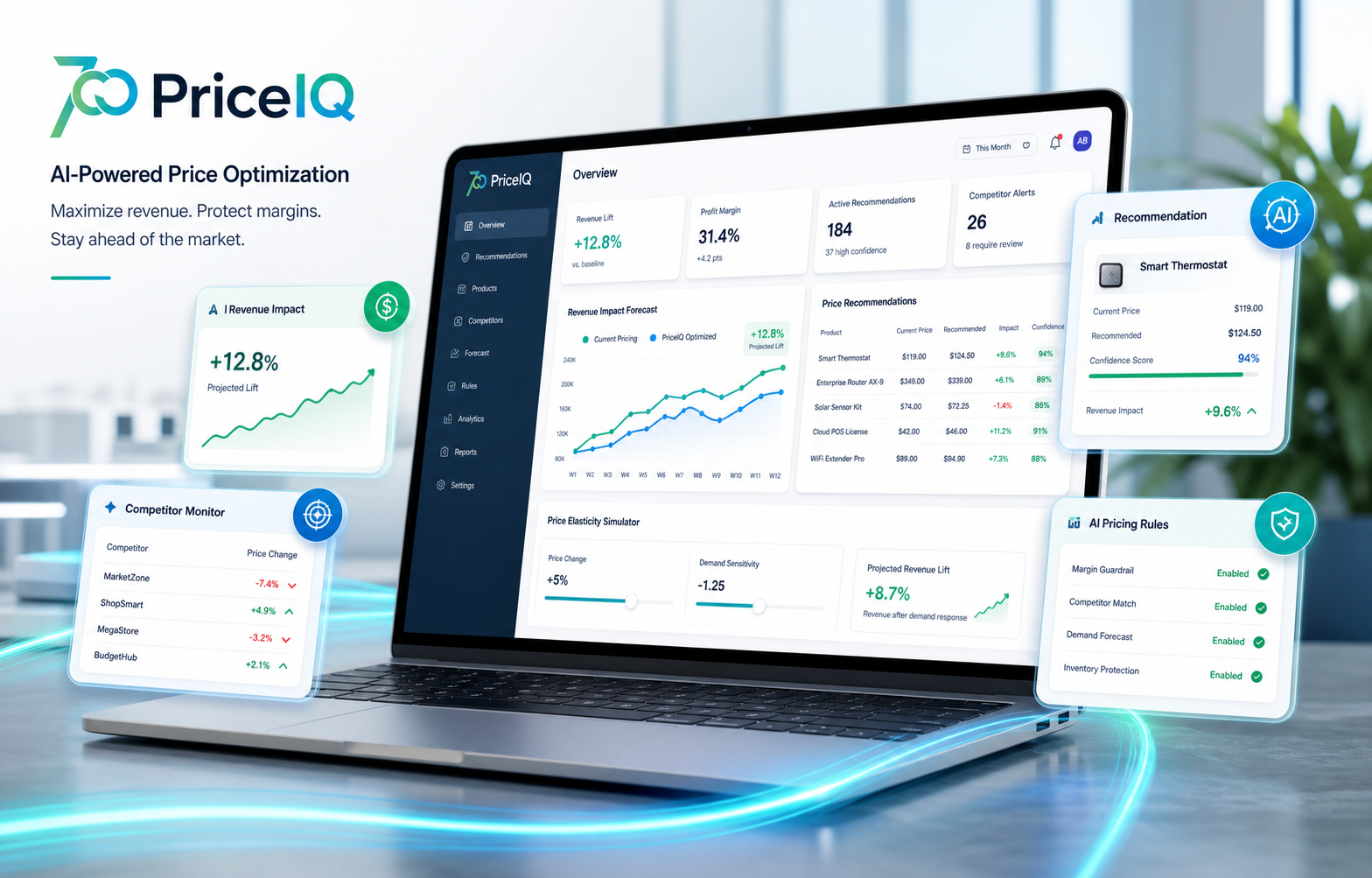 PriceIQ dashboard preview